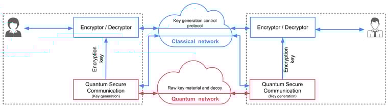 2026-06-19 blog - quantum and classical network integration