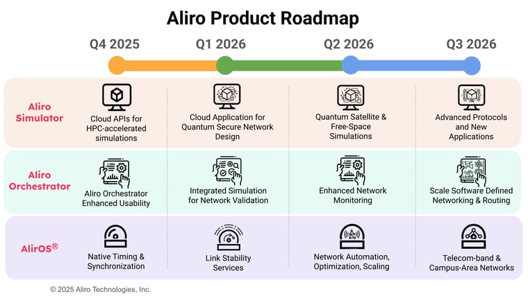 Aliro External Public Facing Roadmap 2025Q4 to 2025Q3 FINAL v3.0 06Oct2025