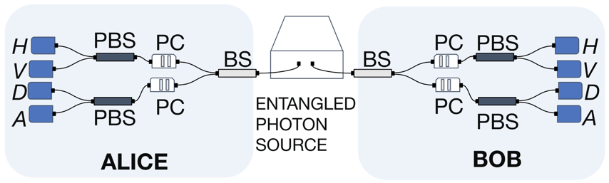 Fig1