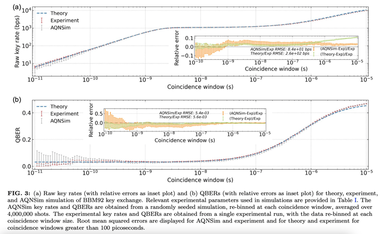 Fig3