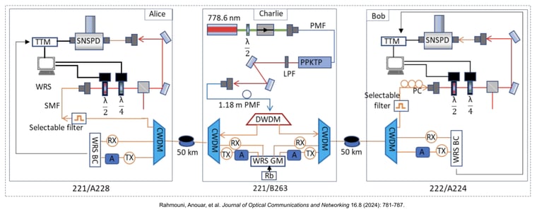 01 BLOG 2025-11-13 Webinar_ Making Quantum Secure Communication Resilient to Environmental Factors