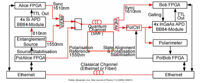 02 BLOG 2025-11-13 Webinar_ Making Quantum Secure Communication Resilient to Environmental Factors