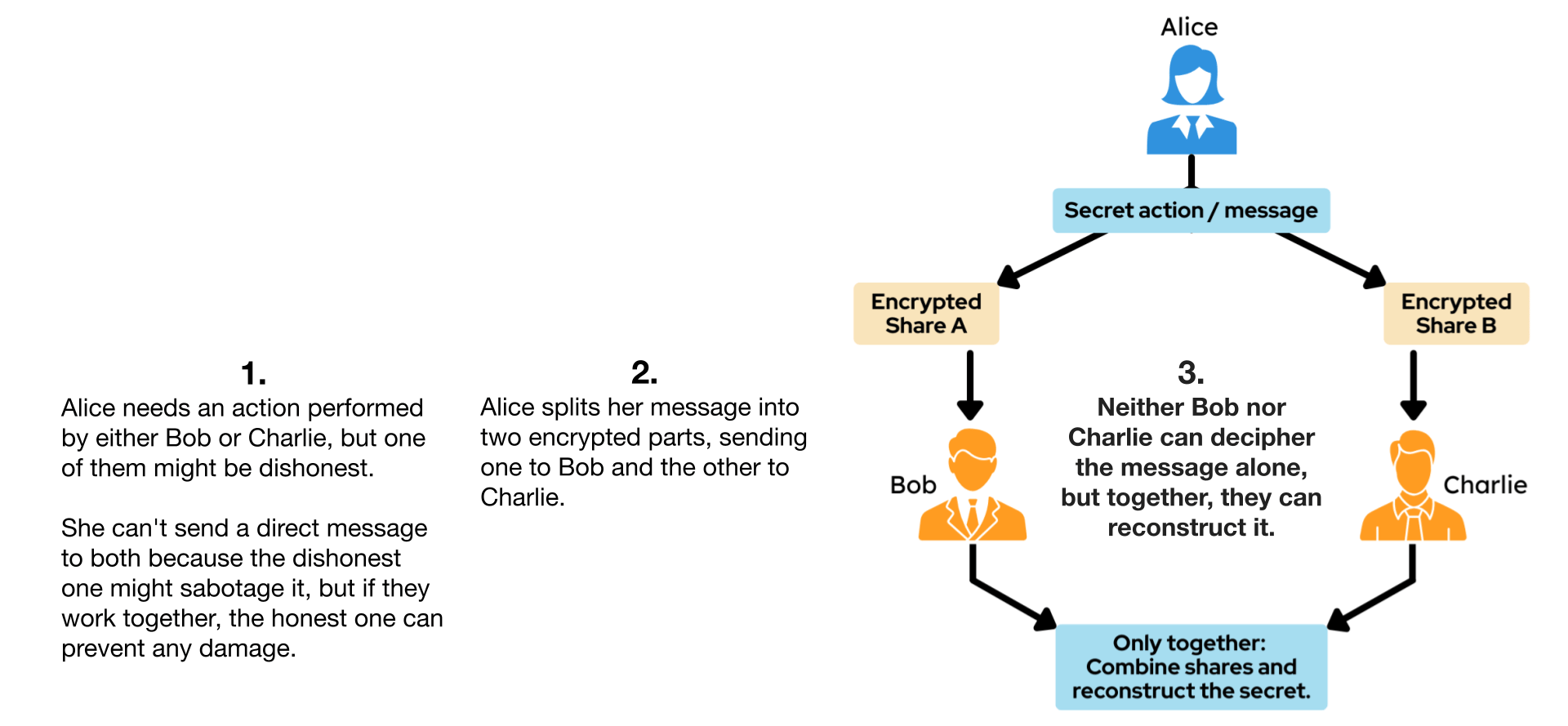 03 2026-03-05 Webinar_ Quantum Secret Sharing with Multiple Parties