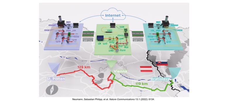 03 BLOG 2025-11-13 Webinar_ Making Quantum Secure Communication Resilient to Environmental Factors