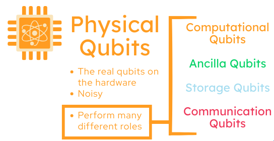04C 2025-12-11 Webinar_ A Vision for the Future Quantum Data Center copy