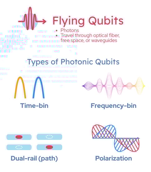 04E 2025-12-11 Webinar_ A Vision for the Future Quantum Data Center copy