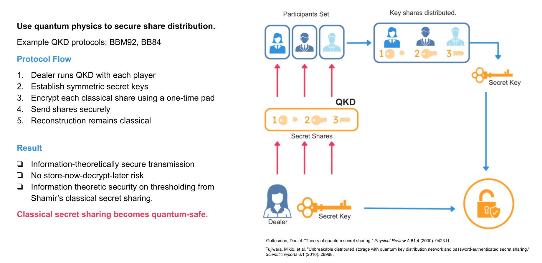 07 2026-03-05 Webinar_ Quantum Secret Sharing with Multiple Parties