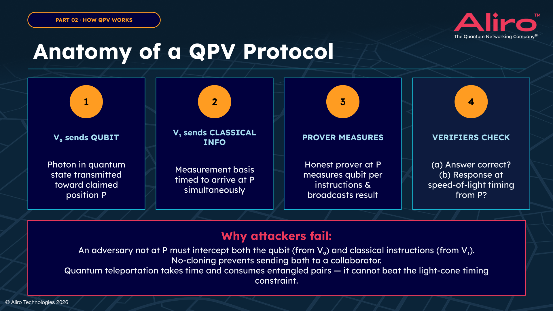 10 2026-03-12 Webinar_ Quantum Position Verification (QPV)_ The “Where” Factor for Post-Quantum Trust
