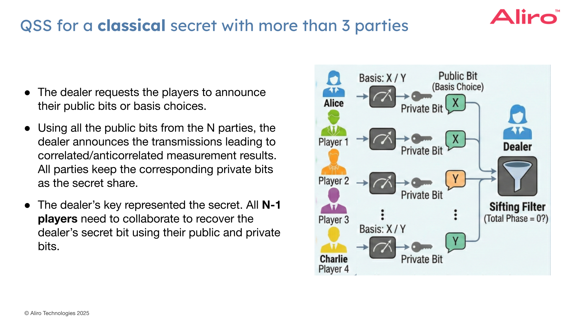 18 2026-03-05 Webinar_ Quantum Secret Sharing with Multiple Parties