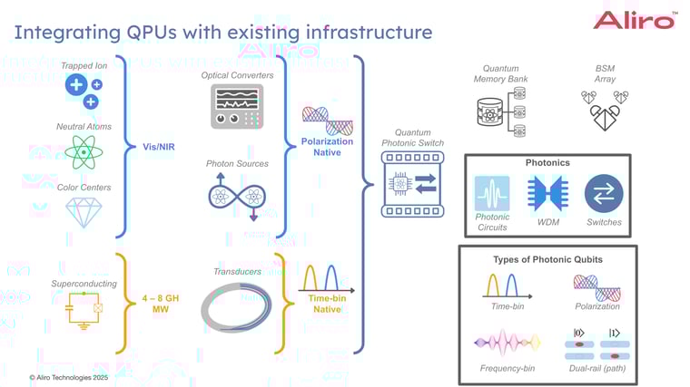 28 2025-12-11 Webinar_ A Vision for the Future Quantum Data Center