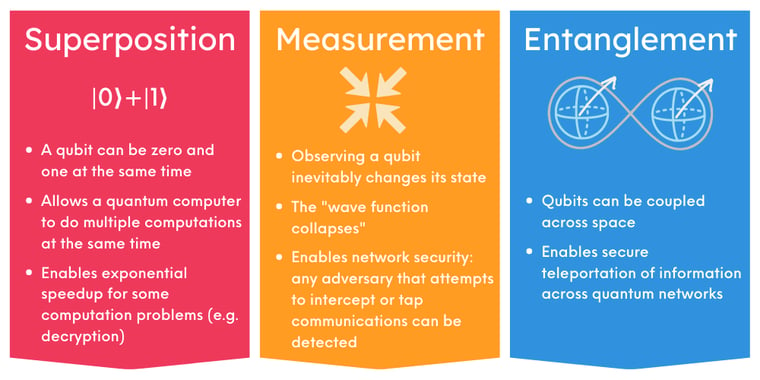 Blog gfx Quantum Secure Communication through Entanglement-Based Networks-3