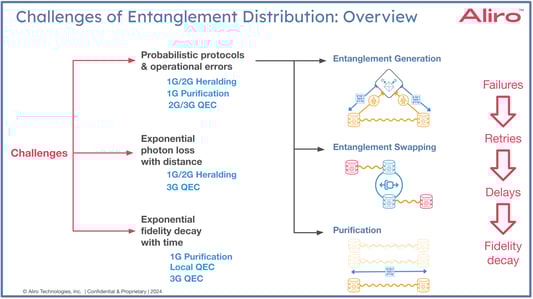 2023-10-19 QEC_Webinar - graphics for article-12