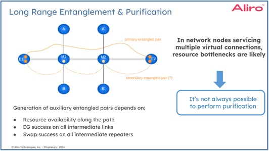 2023-10-19 QEC_Webinar - graphics for article-13
