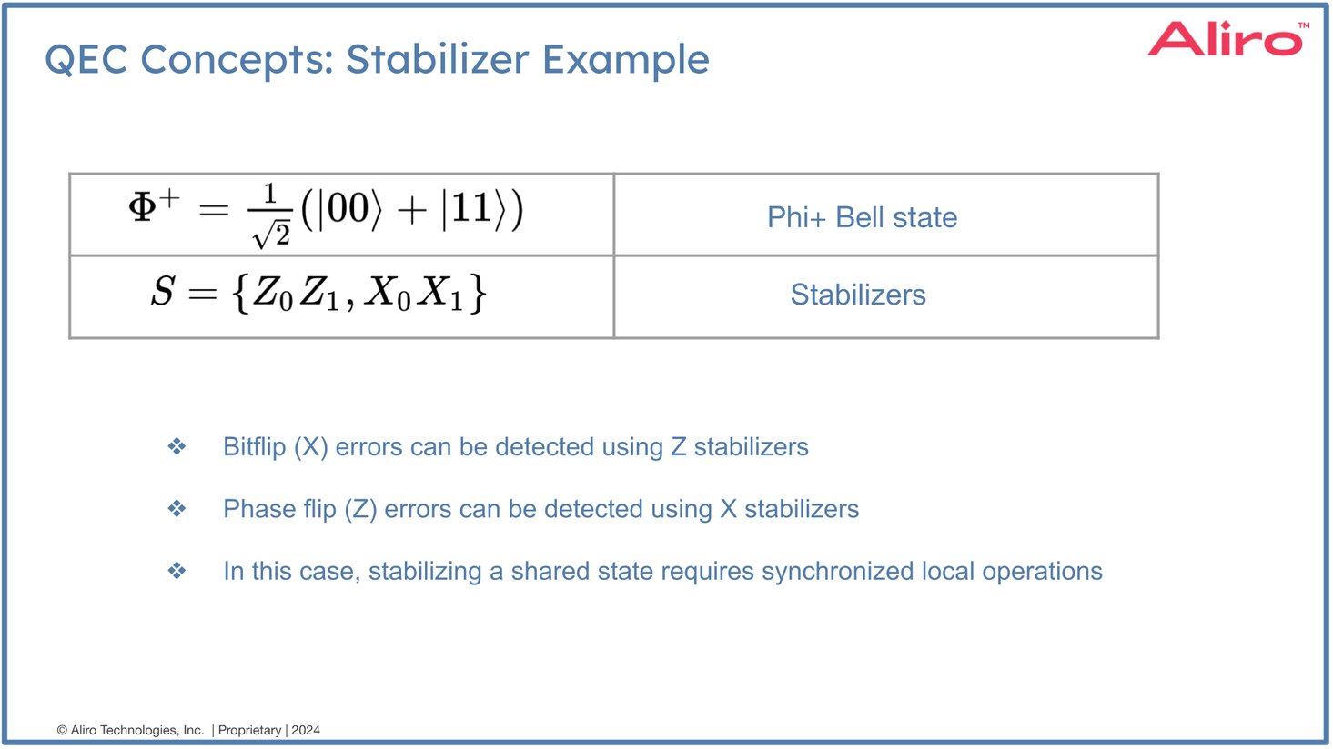 Error Correction in Quantum Networks
