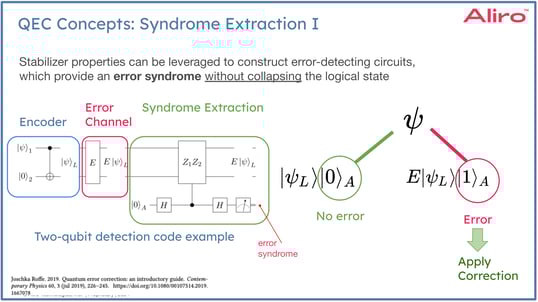 2023-10-19 QEC_Webinar - graphics for article-8