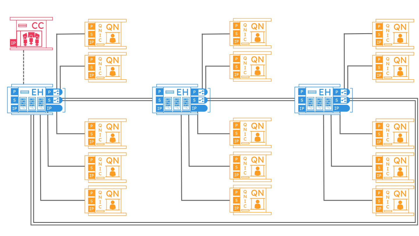 Real World Quantum Network Deployments