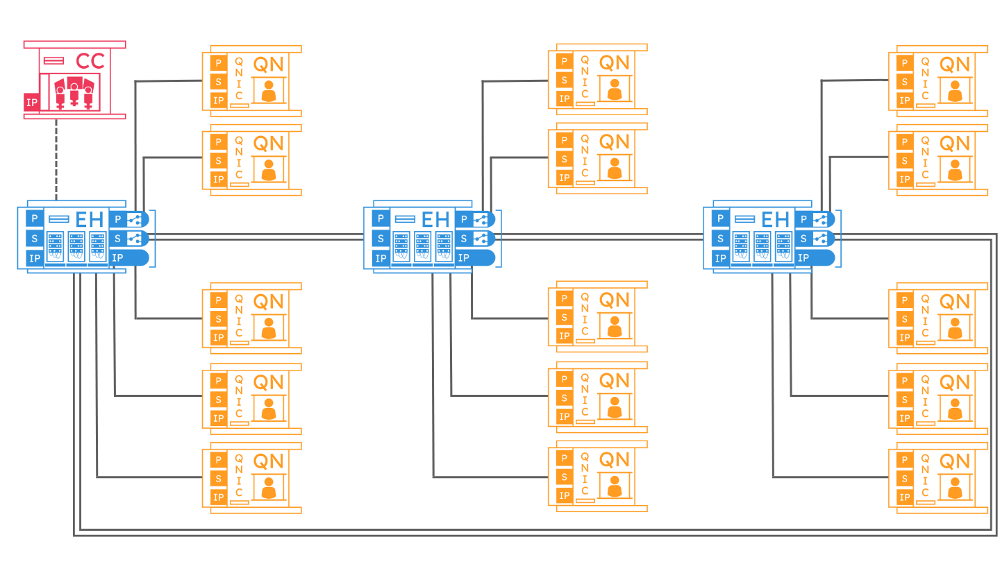 epb topology-2