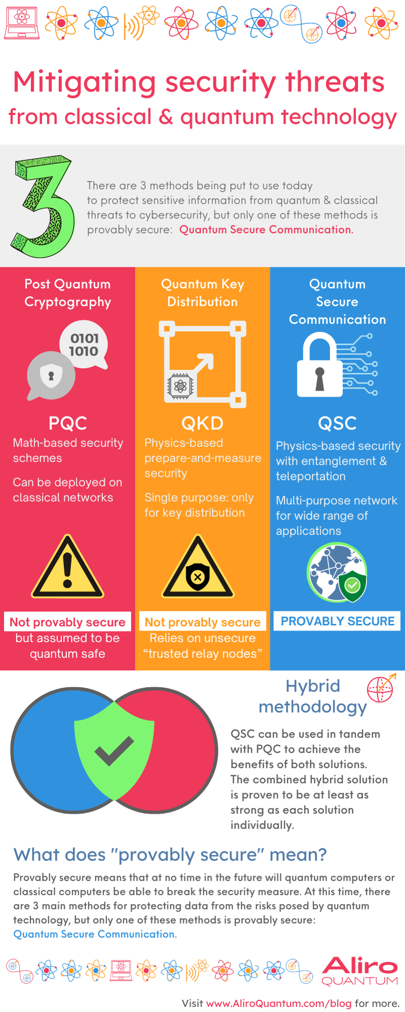 Mitigating security threats from classical & quantum technology