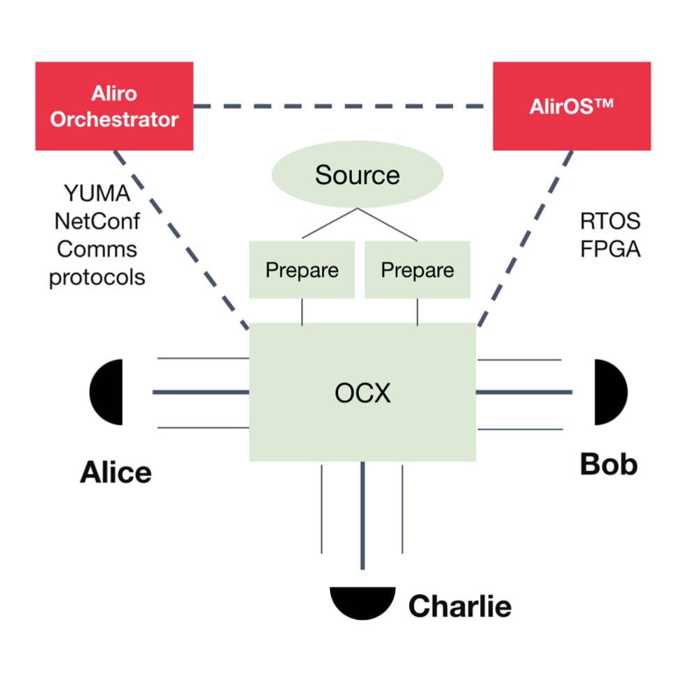 AliroNet Quickstart